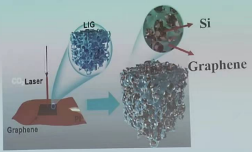 中星电（山东）能源储能新品发布，中国首个固态石墨烯电池产品实现量产-充电头网