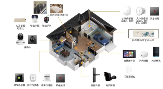 惠兰科技：以创新理念开拓石墨烯新材料应用市场