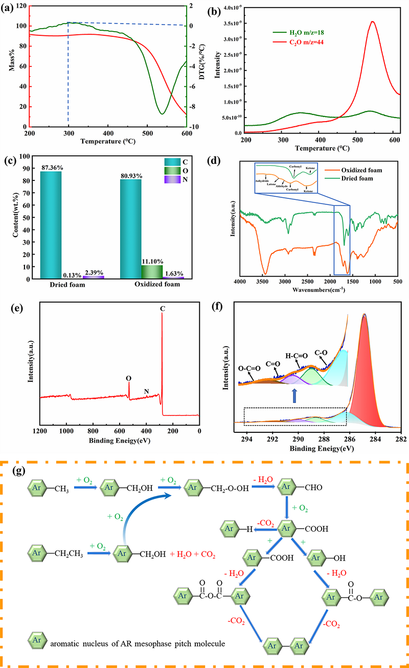 中科院山西煤化所特种石墨研发团队在炭基热管理材料领域研究进展
