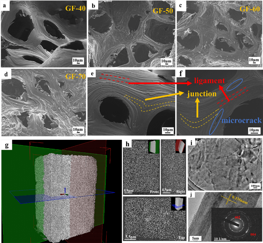 中科院山西煤化所特种石墨研发团队在炭基热管理材料领域研究进展
