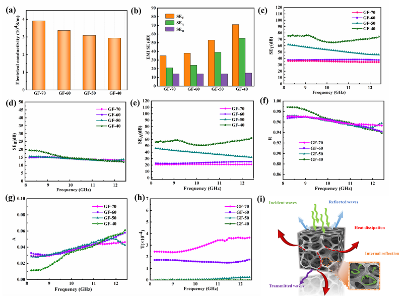 中科院山西煤化所特种石墨研发团队在炭基热管理材料领域研究进展