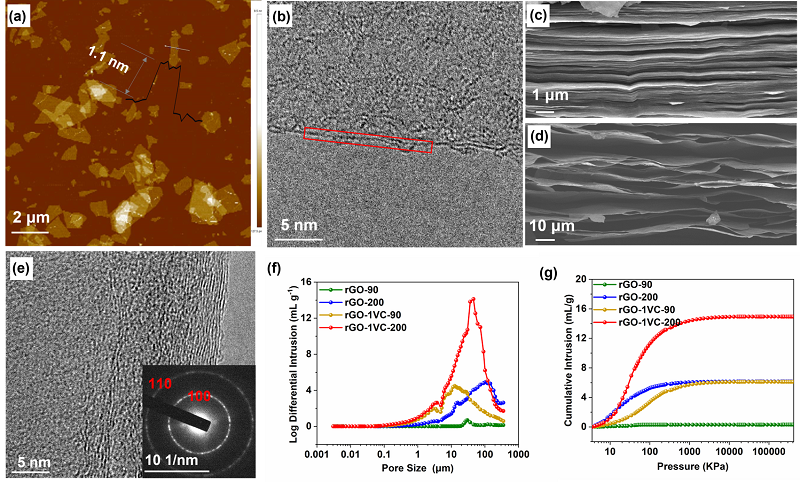 中科院山西煤化所特种石墨研发团队在炭基热管理材料领域研究进展