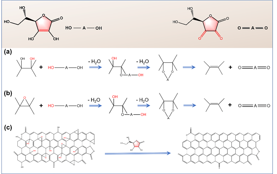 中科院山西煤化所特种石墨研发团队在炭基热管理材料领域研究进展