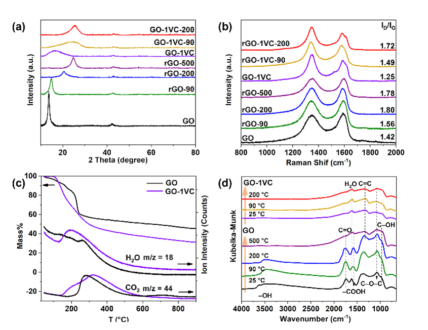 中科院山西煤化所特种石墨研发团队在炭基热管理材料领域研究进展