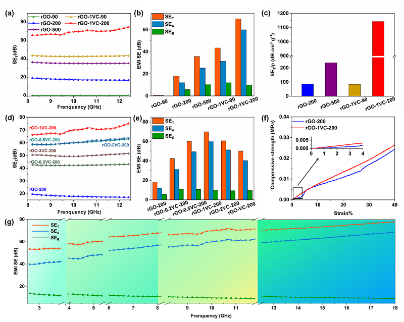 中科院山西煤化所特种石墨研发团队在炭基热管理材料领域研究进展