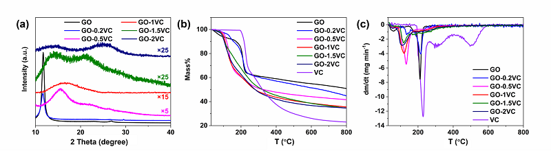 中科院山西煤化所特种石墨研发团队在炭基热管理材料领域研究进展