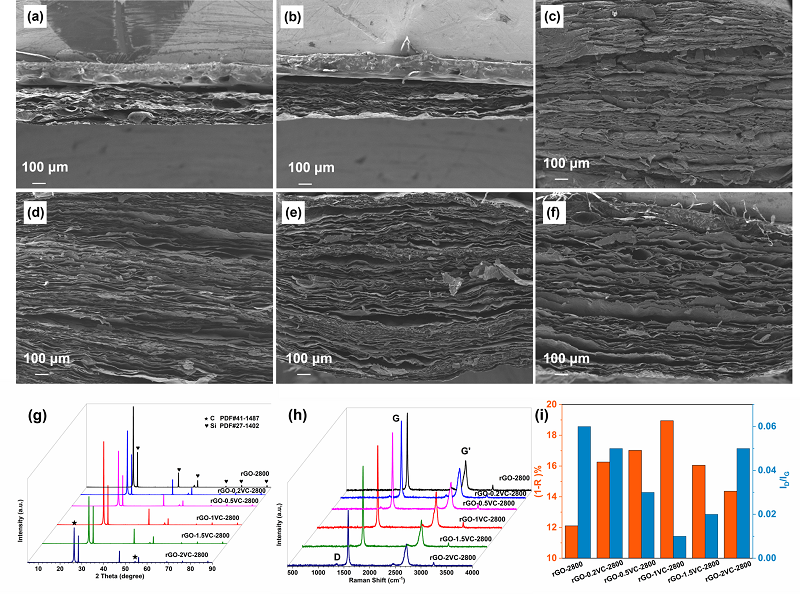 中科院山西煤化所特种石墨研发团队在炭基热管理材料领域研究进展