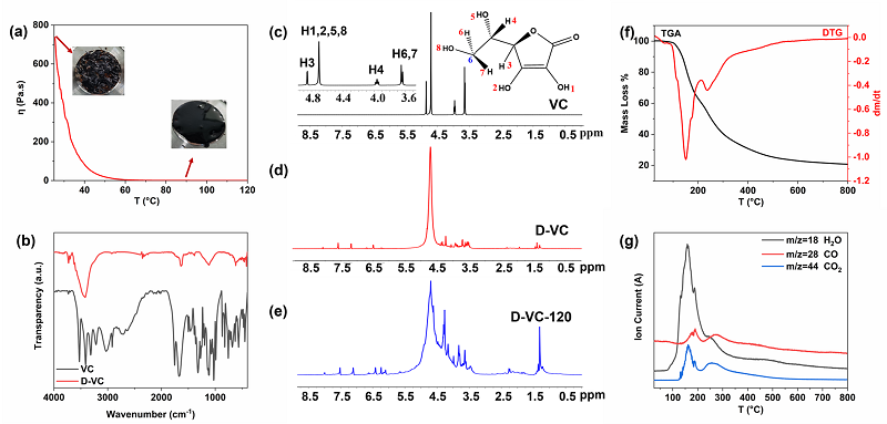 中科院山西煤化所特种石墨研发团队在炭基热管理材料领域研究进展