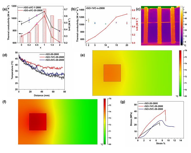 中科院山西煤化所特种石墨研发团队在炭基热管理材料领域研究进展