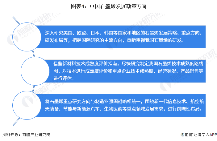 图表4：中国石墨烯发展政策方向