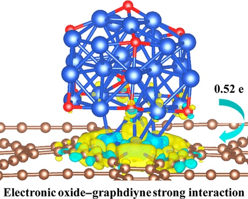 石墨烯负载氧化亚铜纳米团簇催化剂中电子氧化物-负载强相互作用