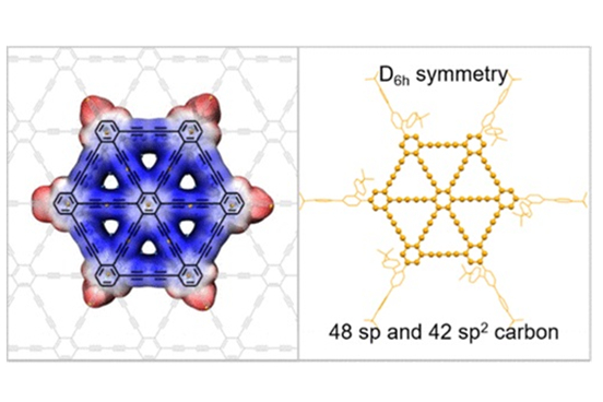科学家合成轮状纳米石墨烯