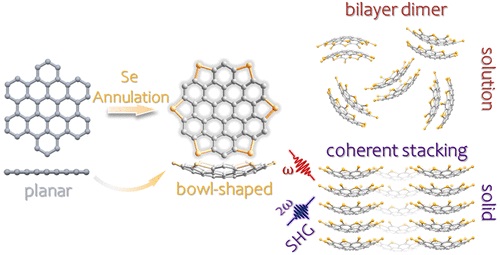 外围硒环化石墨烯碗的合成及层间组装