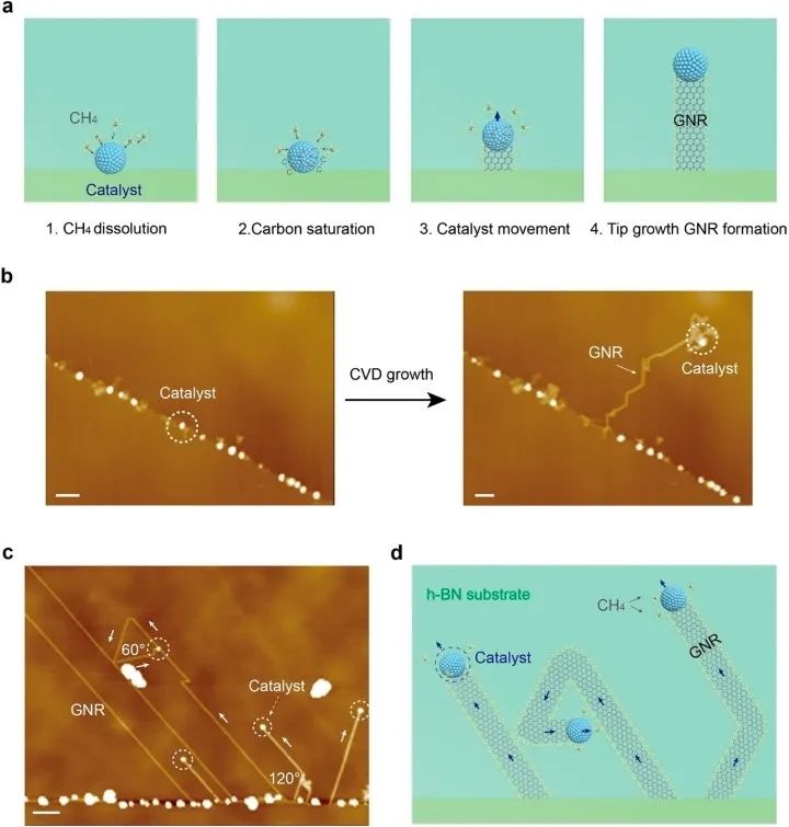 双层armchair手性石墨烯纳米带生长新进展