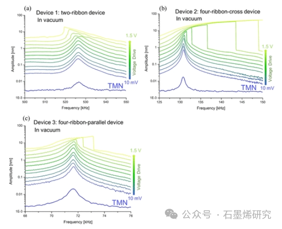 北京理工大学Xuge Fan、洛桑联邦理工学院和英国皇家理工学院--用于NEMS传感器的由石墨烯带和附加验证质量组成的谐振换能器