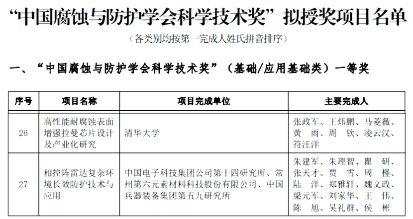 常州第六元素荣获中国腐蚀与防护学会科学技术奖一等奖