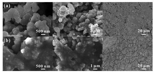 哈工大《ACS AEM》：垂直石墨烯片状封装硅纳米颗粒，用于聚合物基全固态电池阳极