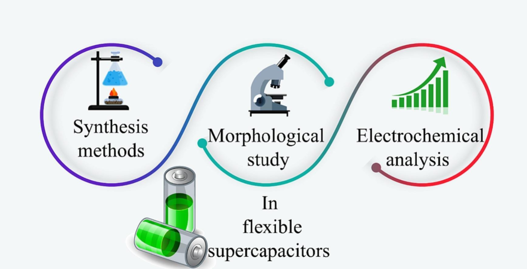 库姆大学：综述！石墨烯材料在柔性超级电容器电极中的应用研究进展