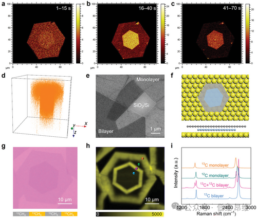 Adv. Mater.液态铜上原位生长高质量单晶转角双层石墨烯