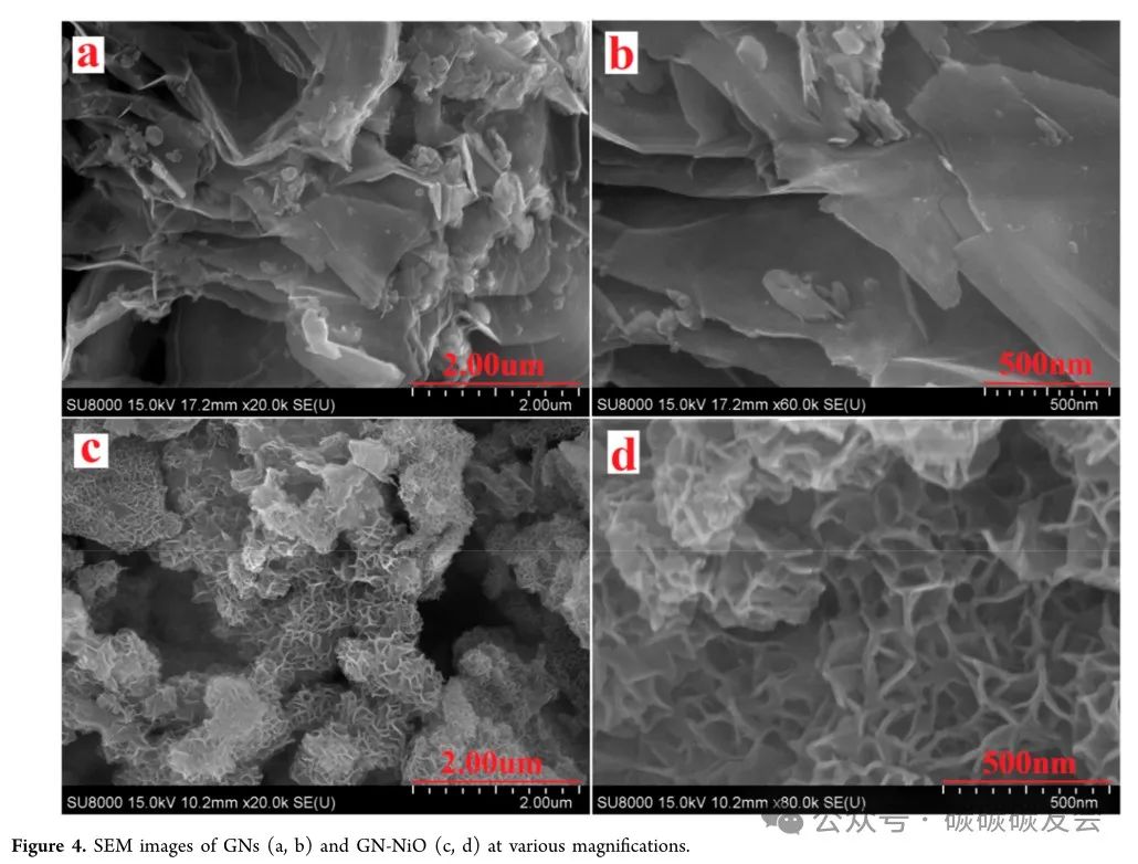 【废锌碳电池回收】ACS SRM：废锌−碳电池制备的珊瑚状NiO@石墨烯复合材料：超级电容器的几何结构和电化学研究