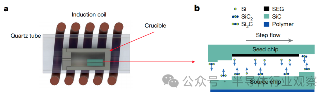 石墨烯，半导体的新希望？