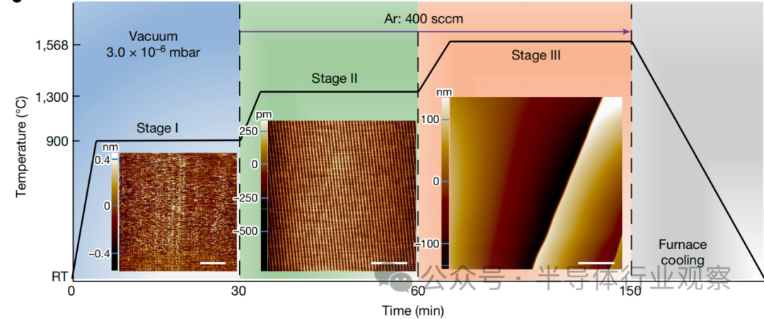 石墨烯，半导体的新希望？