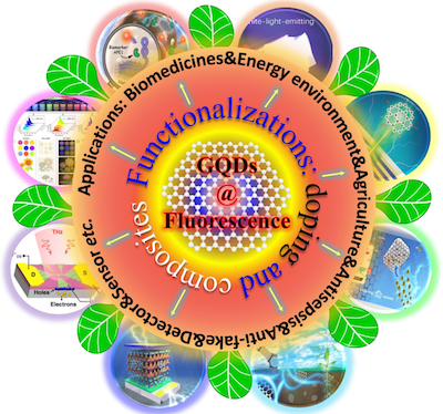 综述：石墨烯量子点的制备、性质、功能化与应用