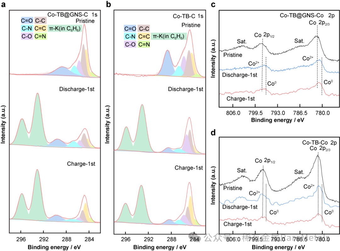 Rare Metals 上海大学陈双强：钴基配位化合物均匀成长在石墨烯纳米片上应用于高性能钾-有机电池及其反应机制
