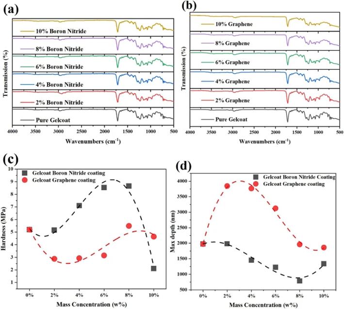 ACHM |瑞典吕勒奥工业大学史以俊团队：石墨烯增强的耐磨导热防冰涂层