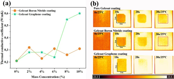 ACHM |瑞典吕勒奥工业大学史以俊团队：石墨烯增强的耐磨导热防冰涂层