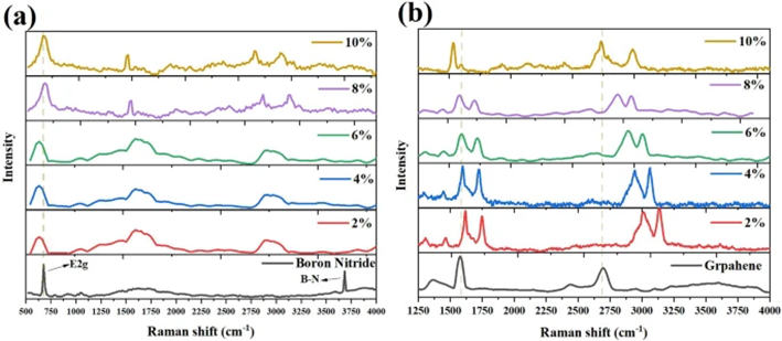 ACHM |瑞典吕勒奥工业大学史以俊团队：石墨烯增强的耐磨导热防冰涂层