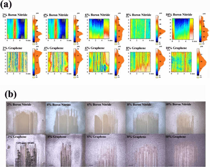 ACHM |瑞典吕勒奥工业大学史以俊团队：石墨烯增强的耐磨导热防冰涂层