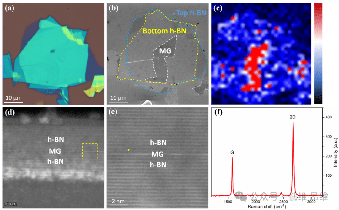 具有最高不对称比和三态门可调谐整流能力的石墨烯几何二极管
