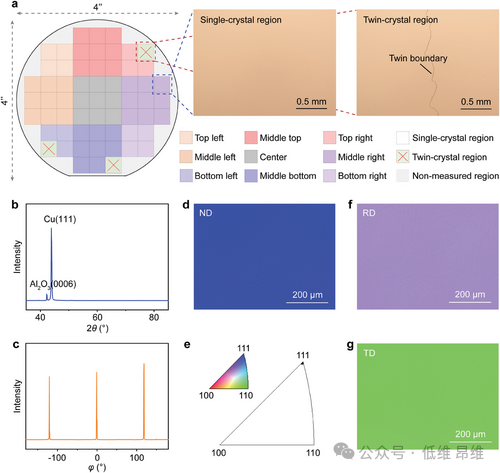 Adv. Mater.:晶圆级单晶石墨烯在Cu（111）单晶衬底上的可控制备