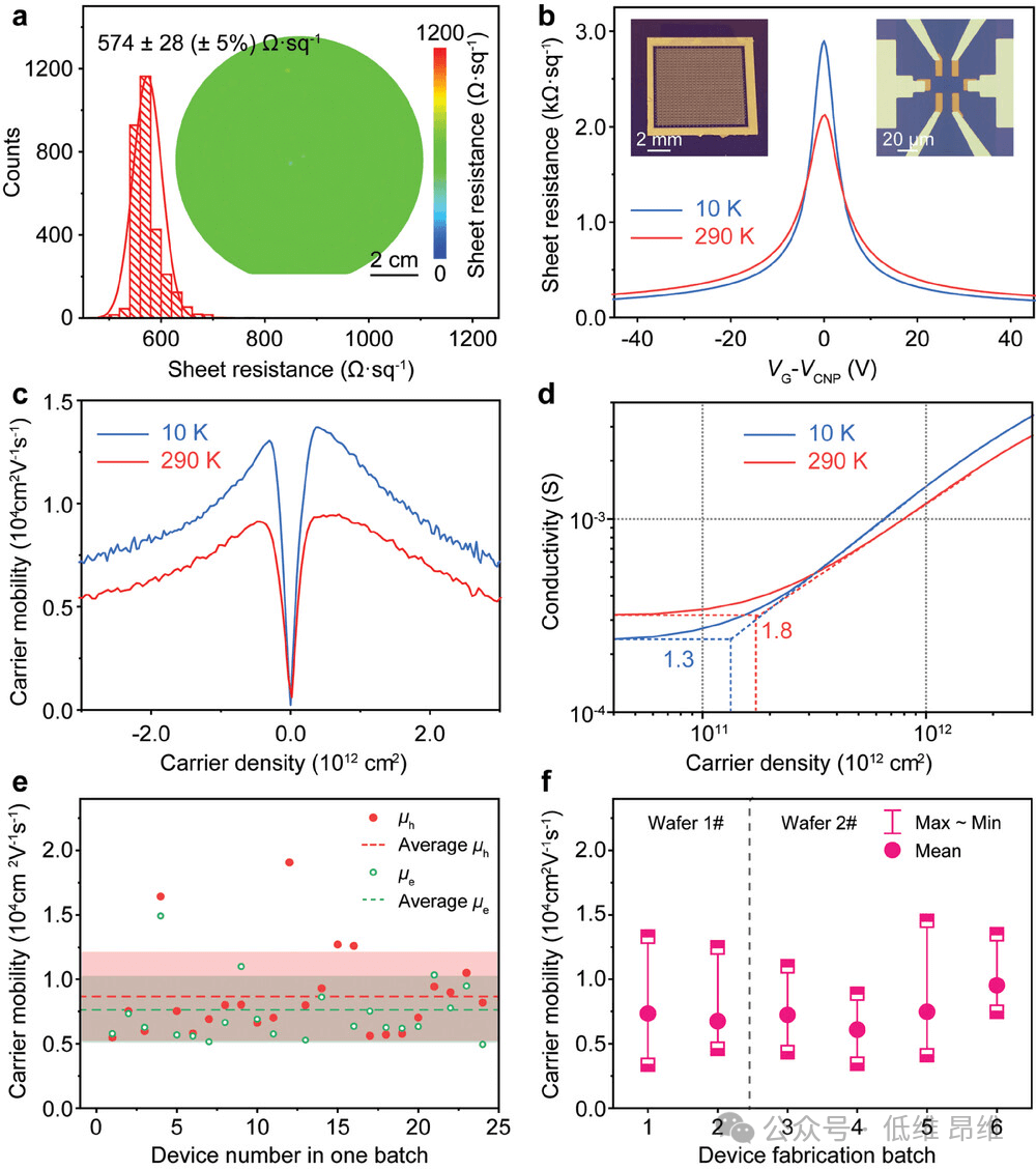 Adv. Mater.:晶圆级单晶石墨烯在Cu（111）单晶衬底上的可控制备
