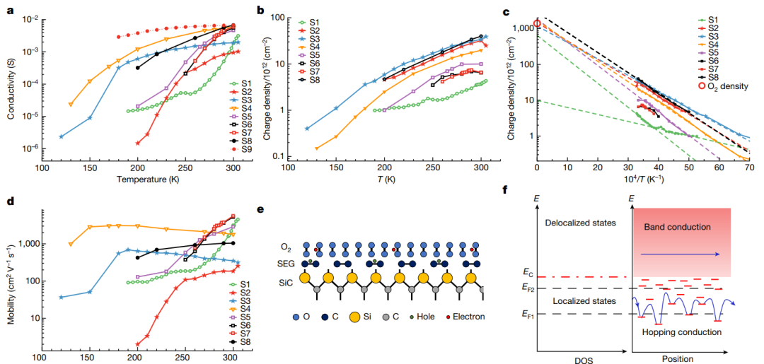 研究透视：天津大学马雷/Walt A. de Heer | Nature | 石墨烯