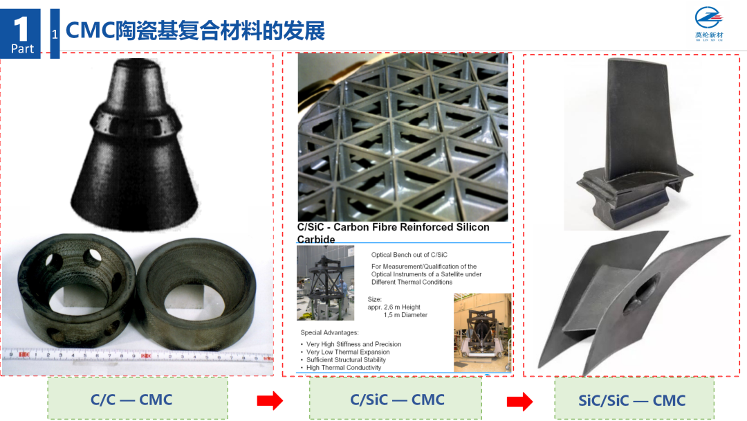 企业家年会实录 | 马小民：氧化铝陶瓷基复合材料（OX-CMC）助力空天风口产业的跃迁升级与思考