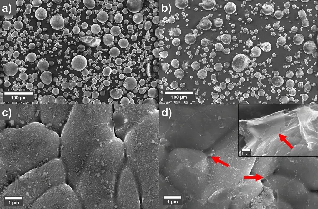 《Scientific Reports》使用氧化石墨烯涂层粉末减少激光粉末床熔融MnAl(C) 的裂纹