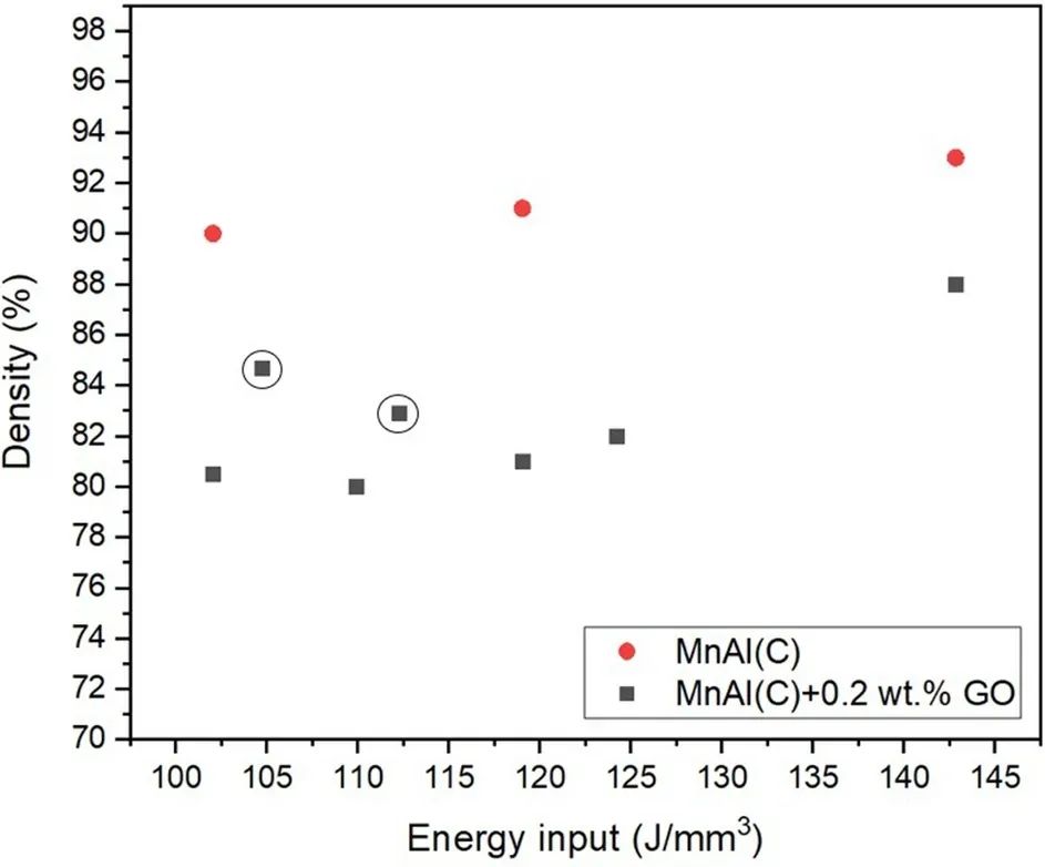 《Scientific Reports》使用氧化石墨烯涂层粉末减少激光粉末床熔融MnAl(C) 的裂纹