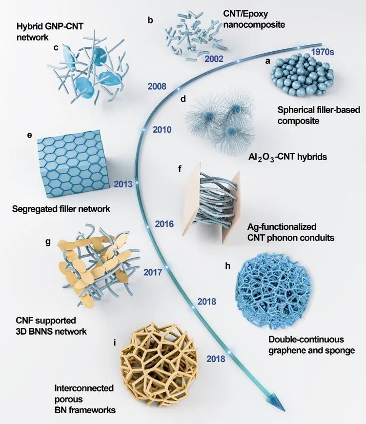 ACS Nano观点：应用导向的高导热聚合物纳米复合材料研究