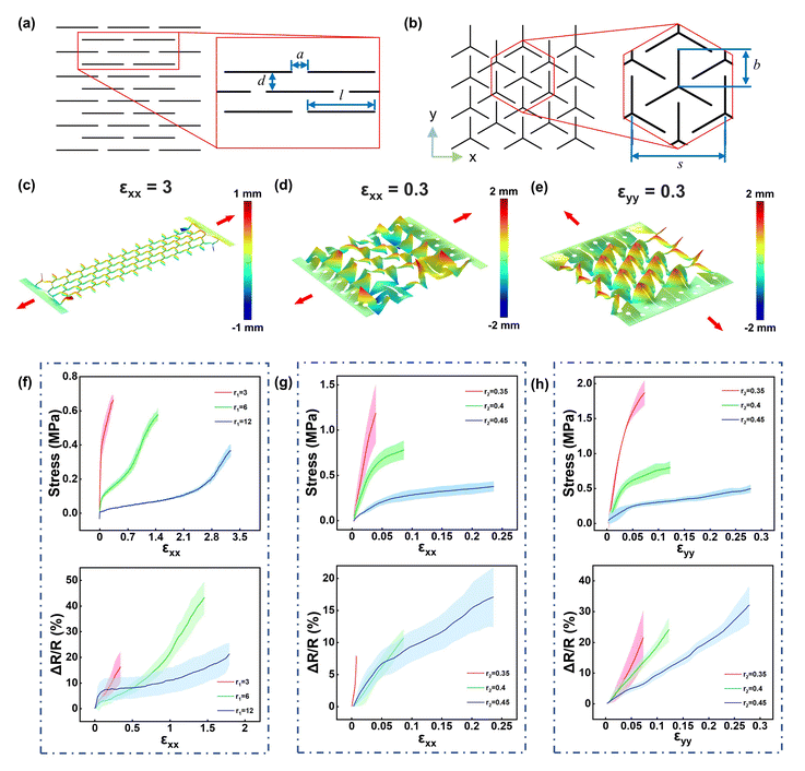 多伦多大学《Mater Horiz》：Kirigami 支持的可拉伸激光诱导石墨烯加热器，用于可穿戴热疗