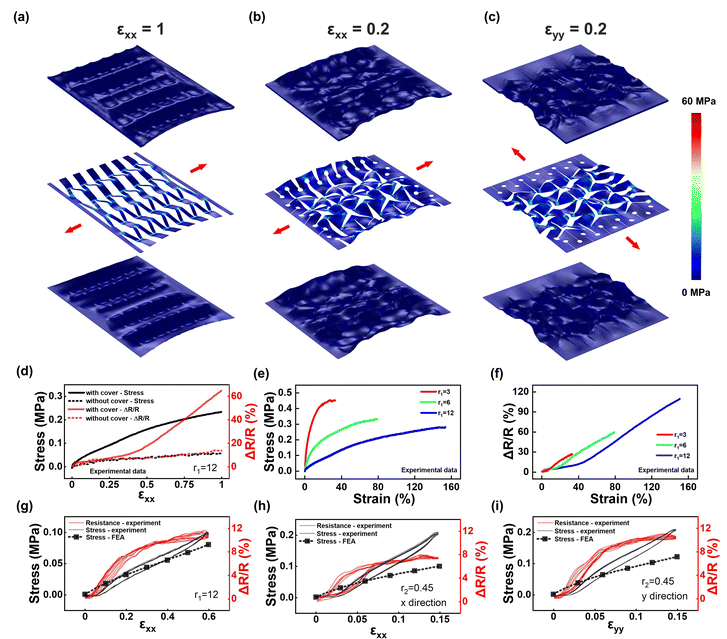 多伦多大学《Mater Horiz》：Kirigami 支持的可拉伸激光诱导石墨烯加热器，用于可穿戴热疗