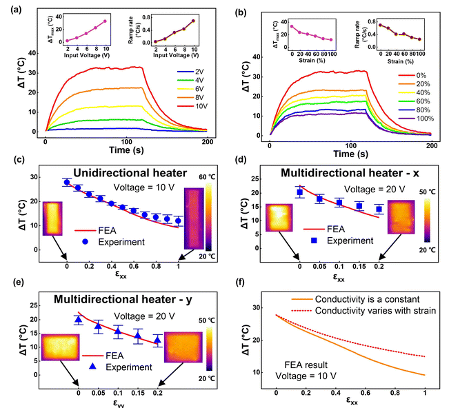 多伦多大学《Mater Horiz》：Kirigami 支持的可拉伸激光诱导石墨烯加热器，用于可穿戴热疗