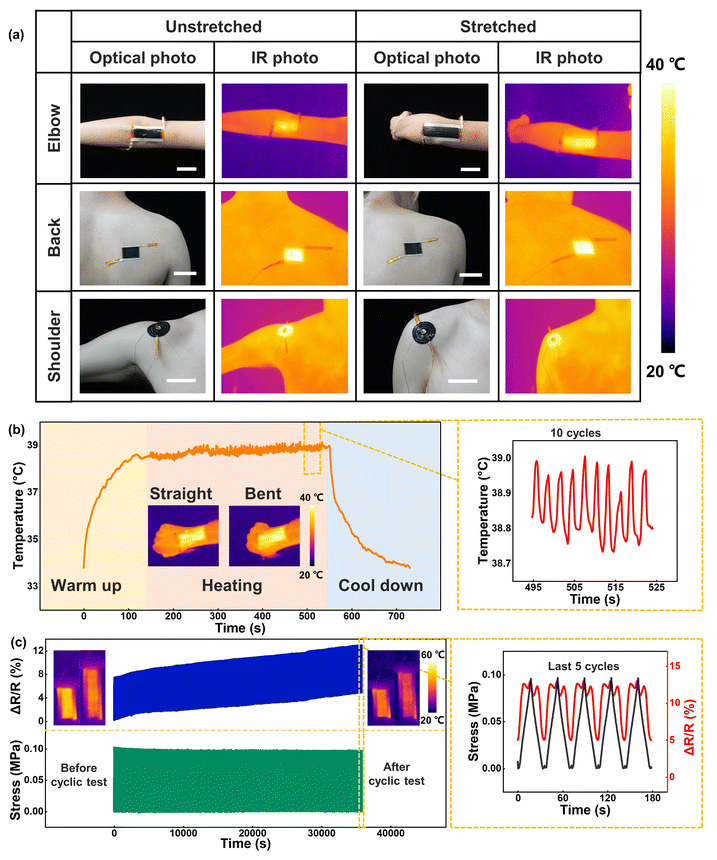 多伦多大学《Mater Horiz》：Kirigami 支持的可拉伸激光诱导石墨烯加热器，用于可穿戴热疗