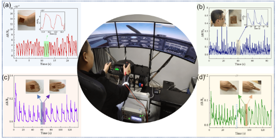 中飞院《Sensors》：一种基于激光诱导石墨烯的柔性可穿戴传感器，用于飞行员的高精度精细动作捕捉