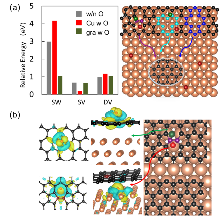 Nano Res.[碳]│迈向石墨烯产业：氧辅助化学气相沉积的理论方法