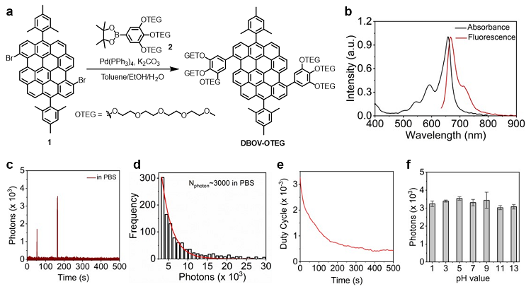 【纳米】合成的自闪烁水溶纳米石墨烯用于光学超分辨生物荧光成像——摆脱传统成像环境的限制