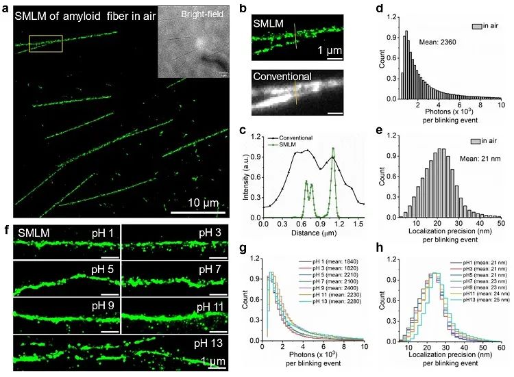 【纳米】合成的自闪烁水溶纳米石墨烯用于光学超分辨生物荧光成像——摆脱传统成像环境的限制