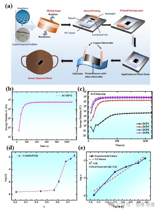 Nanoscale：二维材料石墨烯用印刷式传感器的最新进展！
