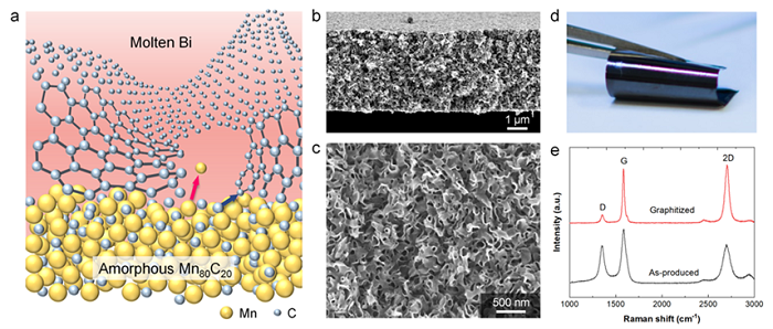 Adv. Mater.：纳米多孔超结构石墨烯的直接合成技术